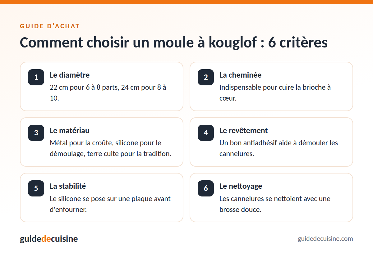 Infographie : les critères pour bien choisir un moule à kouglof