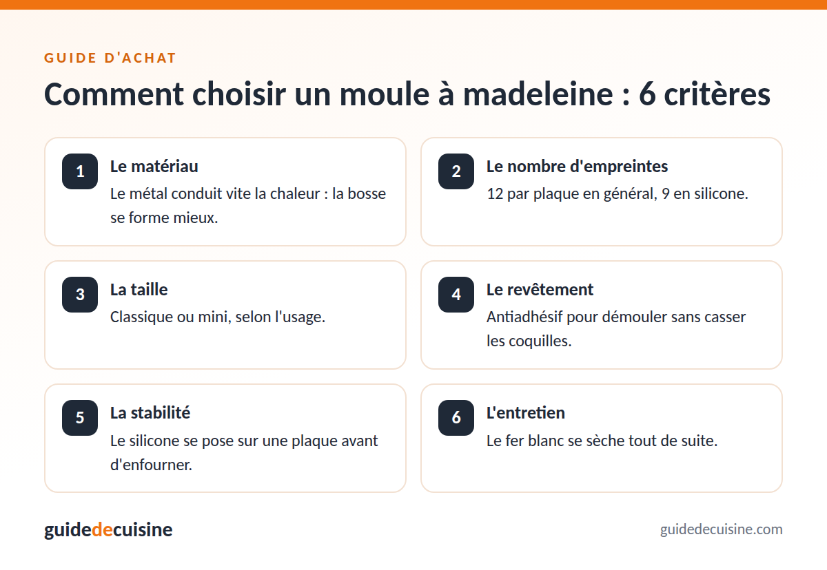 Infographie : les critères pour bien choisir un moule à madeleine
