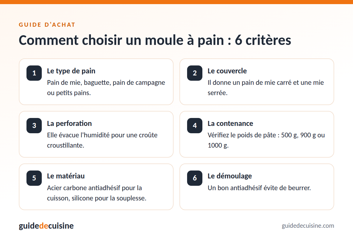 Infographie : les critères pour bien choisir un moule à pain