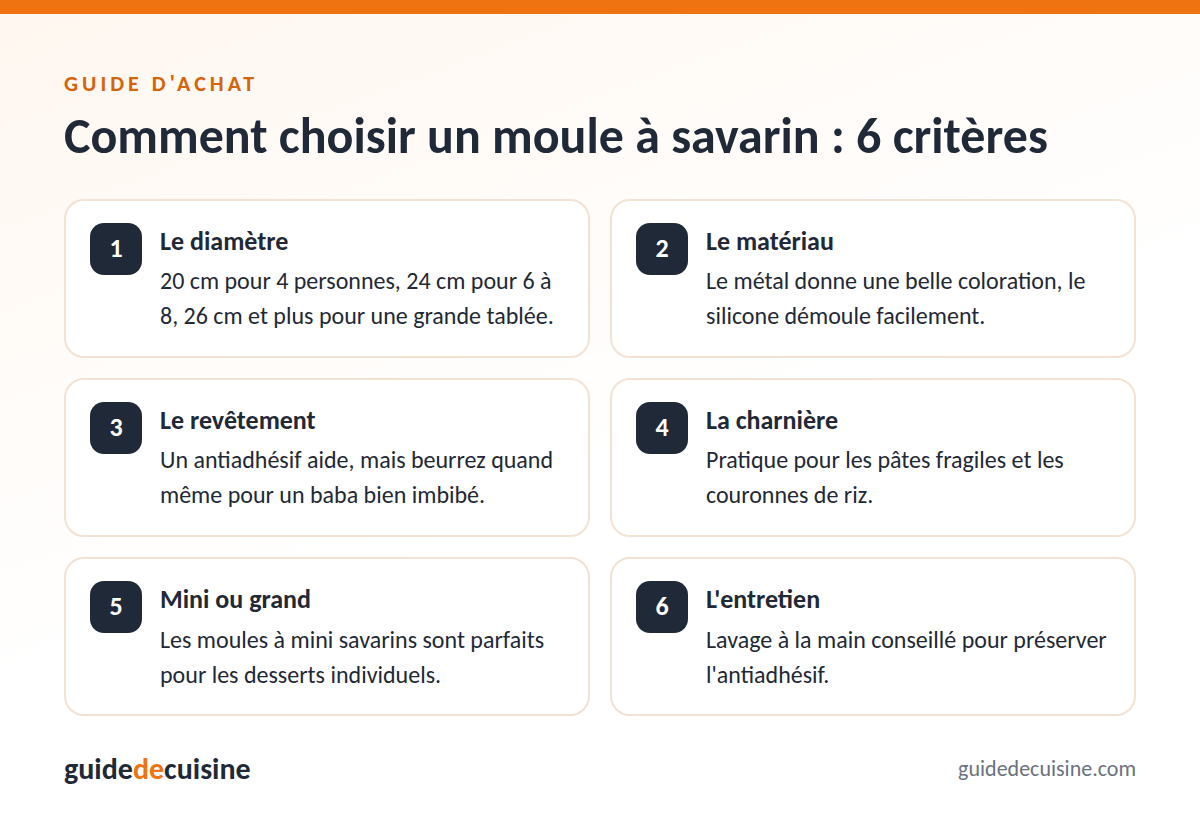 Infographie : les critères pour bien choisir un moule à savarin