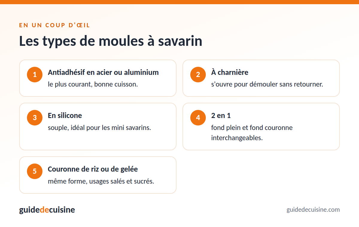 Infographie : les types de moules à savarin
