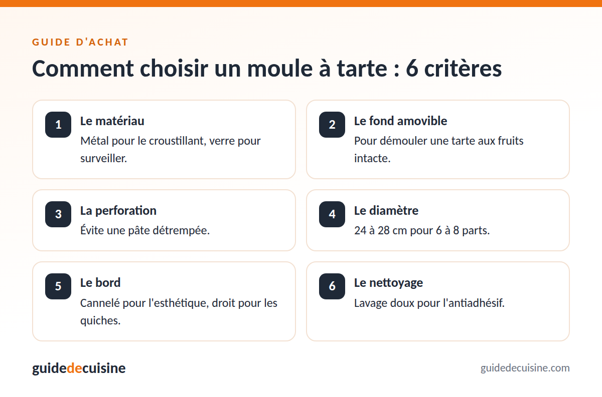 Infographie : les critères pour bien choisir un moule à tarte