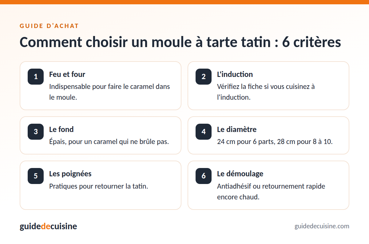 Infographie : les critères pour bien choisir un moule à tarte tatin