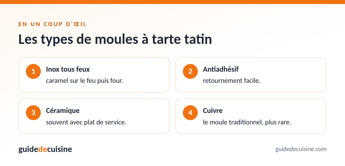 Infographie : les types de moules à tarte tatin