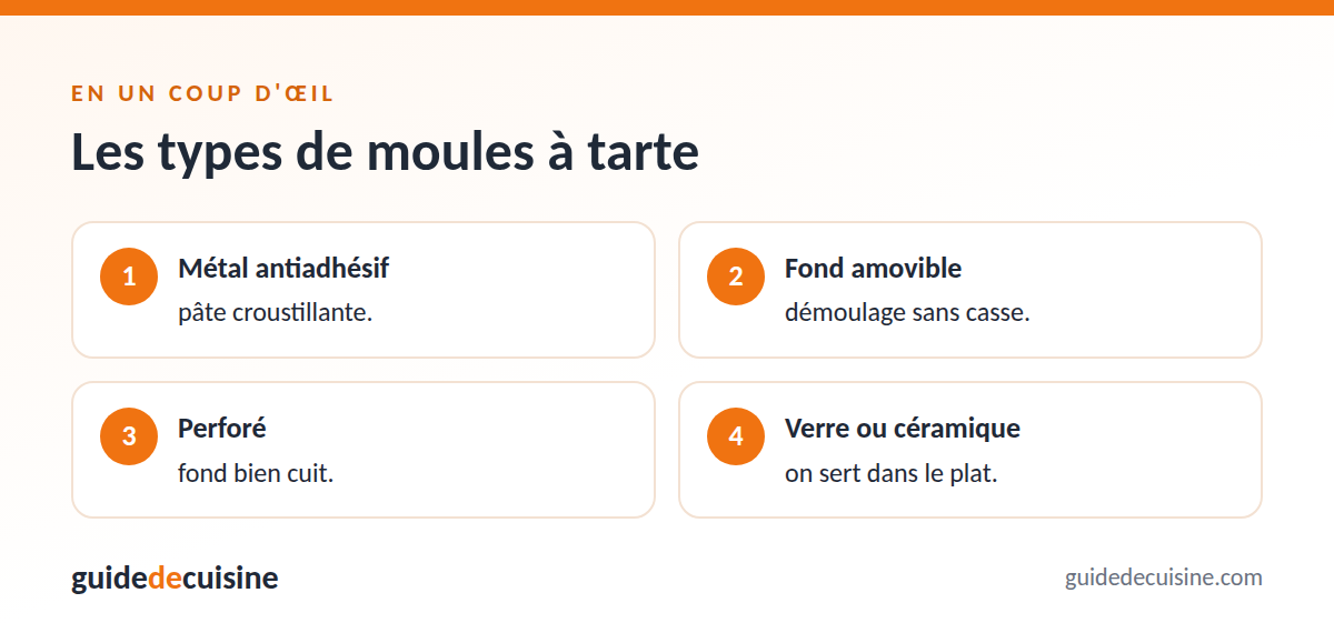 Infographie : les types de moules à tarte