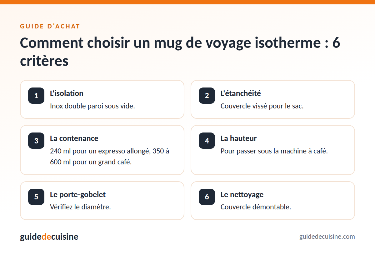 Infographie : les critères pour bien choisir un mug de voyage isotherme