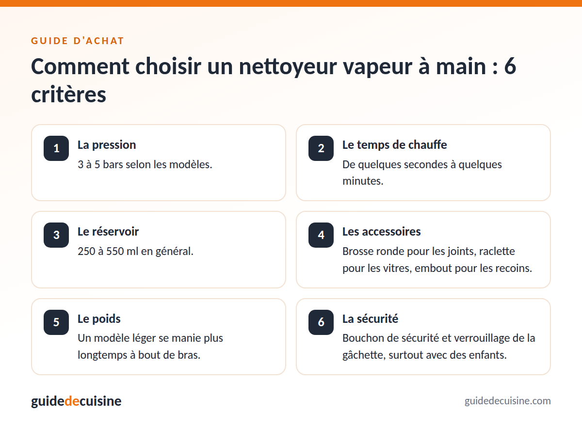 Infographie : les critères pour bien choisir un nettoyeur vapeur à main