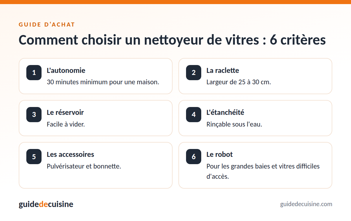 Infographie : les critères pour bien choisir un nettoyeur de vitres
