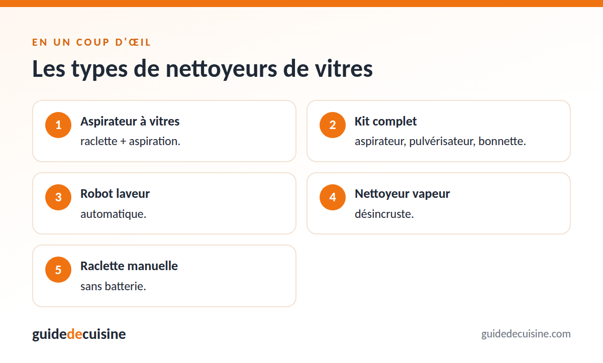 Infographie : les types de nettoyeurs de vitres