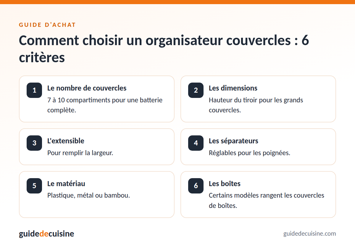 Infographie : les critères pour bien choisir un organisateur couvercles