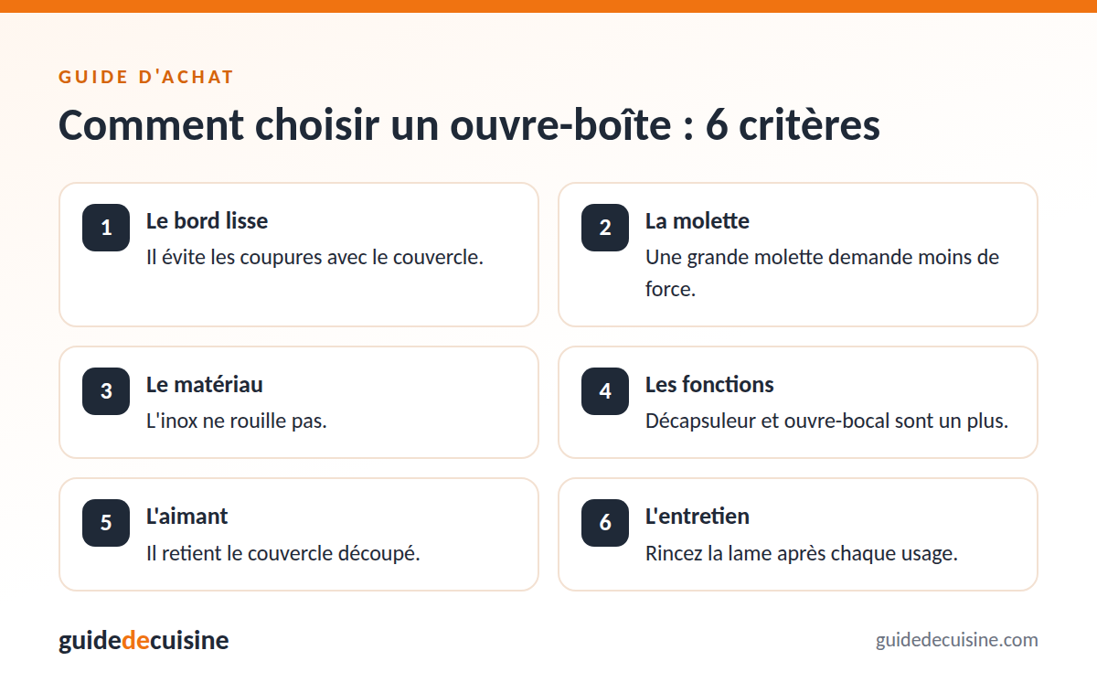 Infographie : les critères pour bien choisir un ouvre-boîte