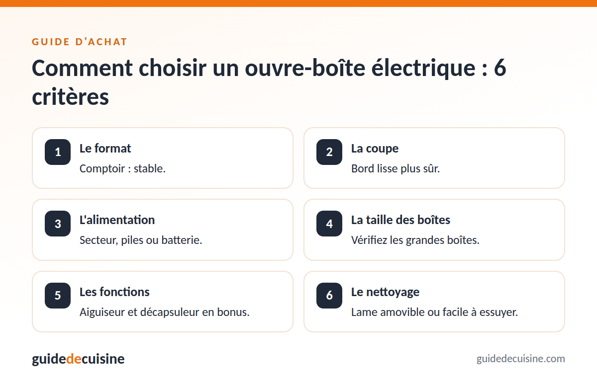 Infographie : les critères pour bien choisir un ouvre-boîte électrique
