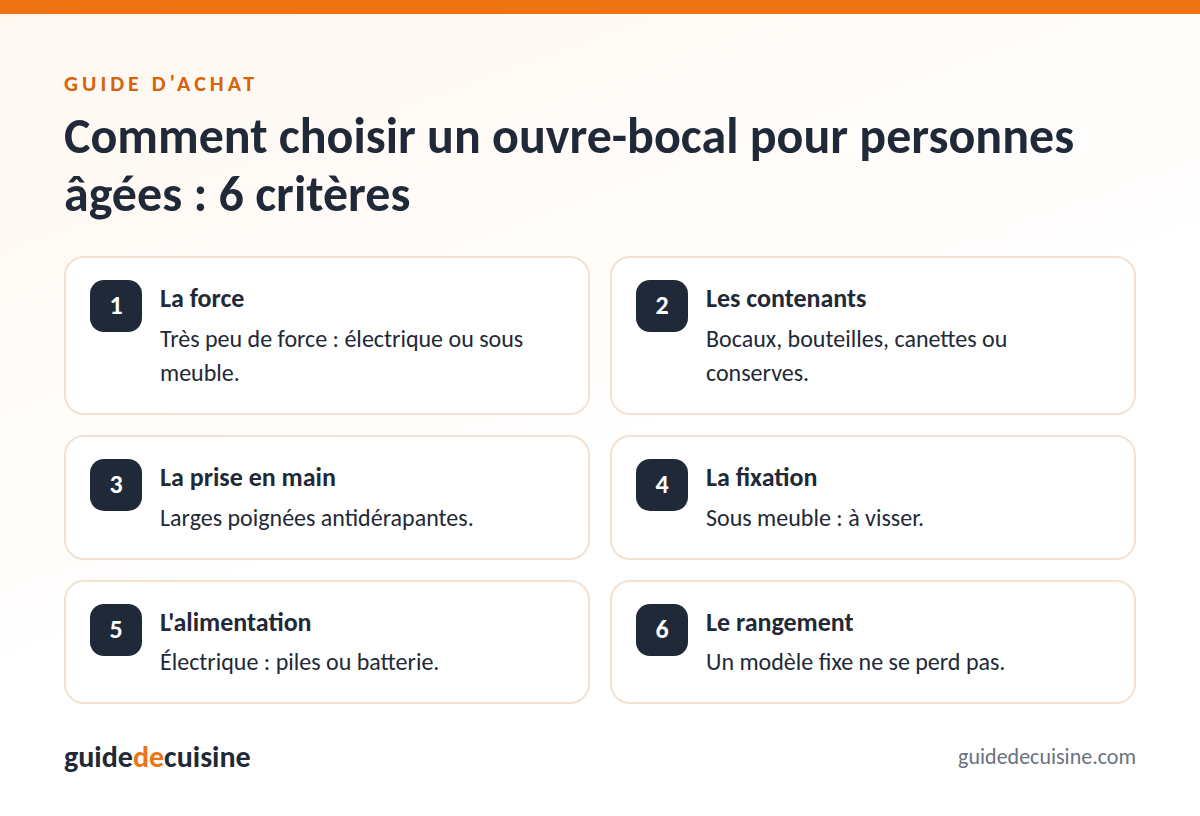 Infographie : les critères pour bien choisir un ouvre-bocal pour personnes âgées