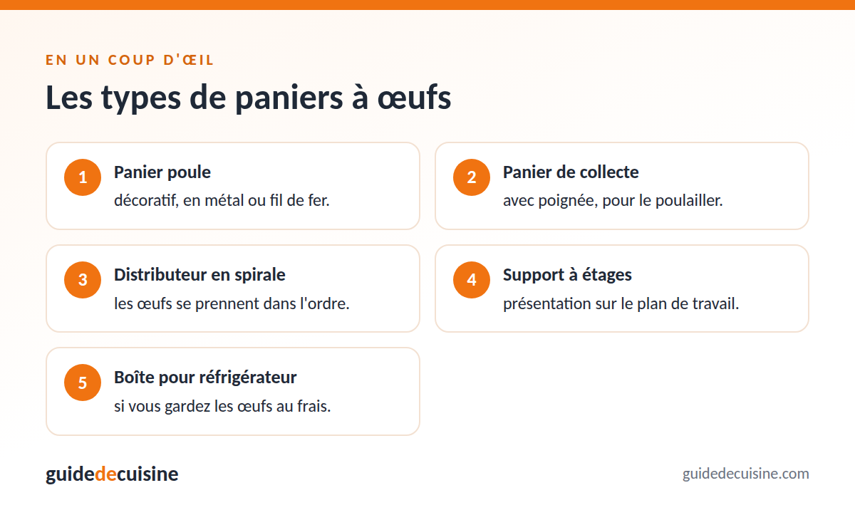 Infographie : les types de paniers à œufs