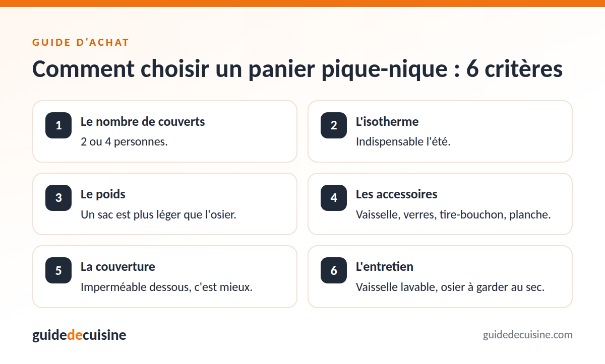 Infographie : les critères pour bien choisir un panier pique-nique