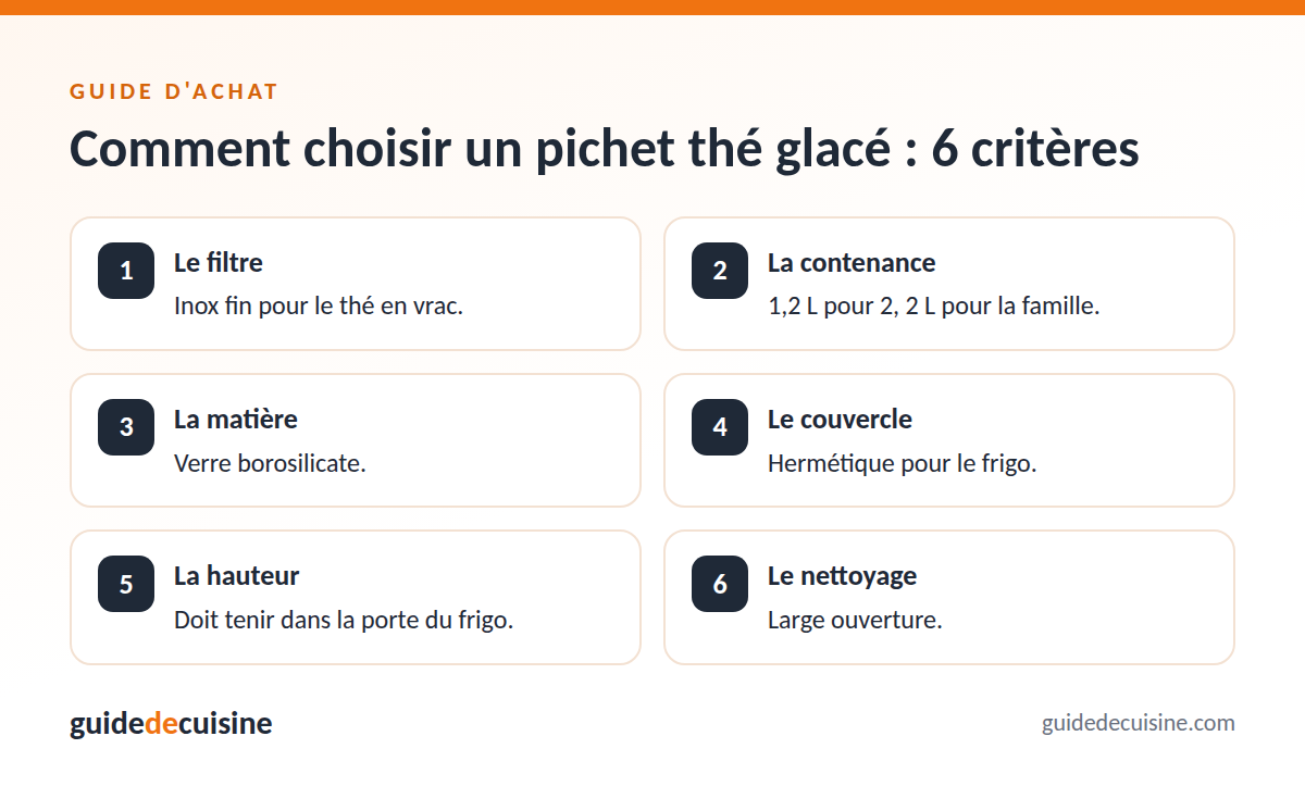 Infographie : les critères pour bien choisir un pichet thé glacé