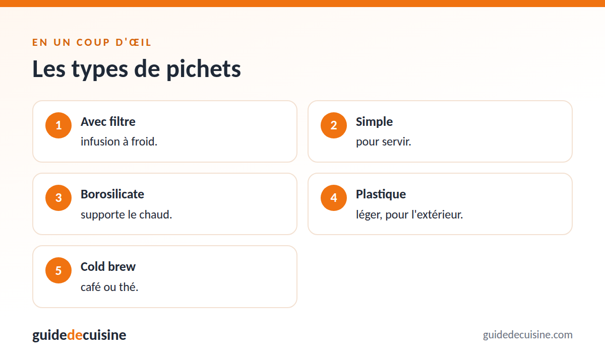 Infographie : les types de pichets