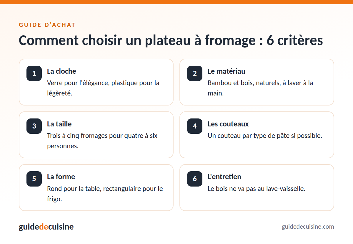 Infographie : les critères pour bien choisir un plateau à fromage