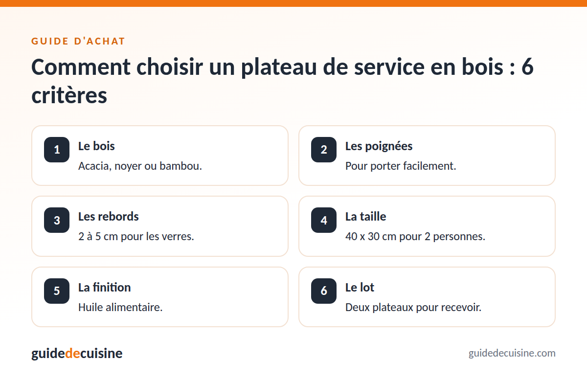 Infographie : les critères pour bien choisir un plateau de service en bois