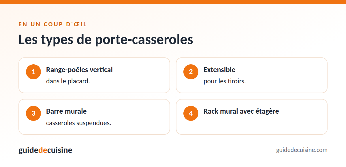 Infographie : les types de porte-casseroles