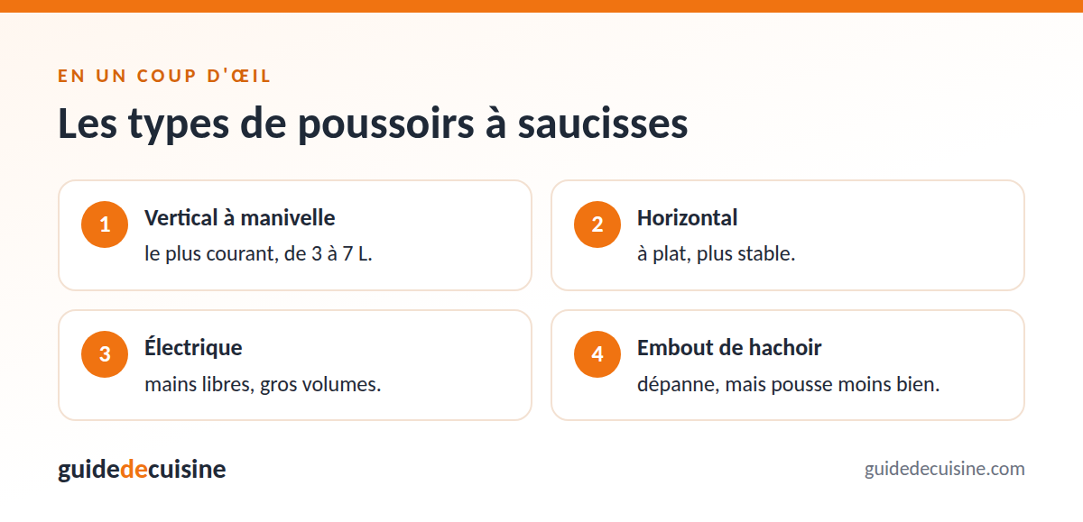 Infographie : les types de poussoirs à saucisses
