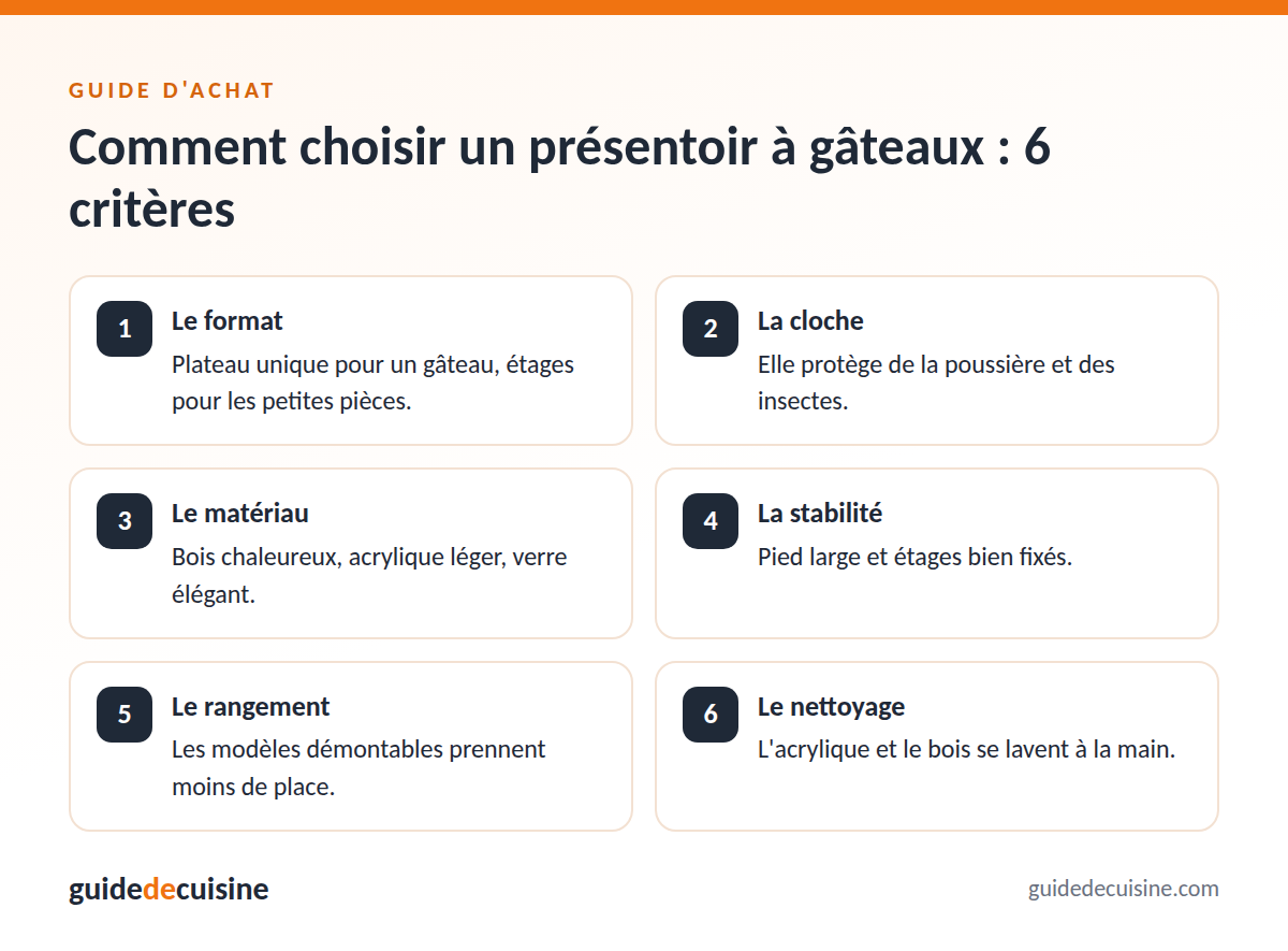 Infographie : les critères pour bien choisir un présentoir à gâteaux