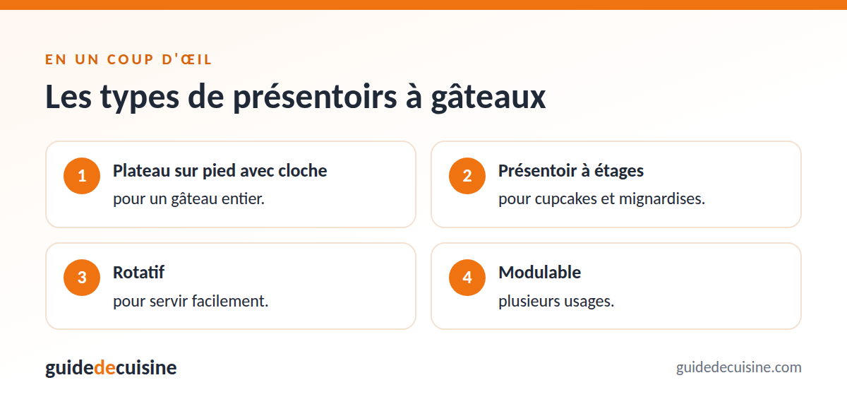 Infographie : les types de présentoirs à gâteaux