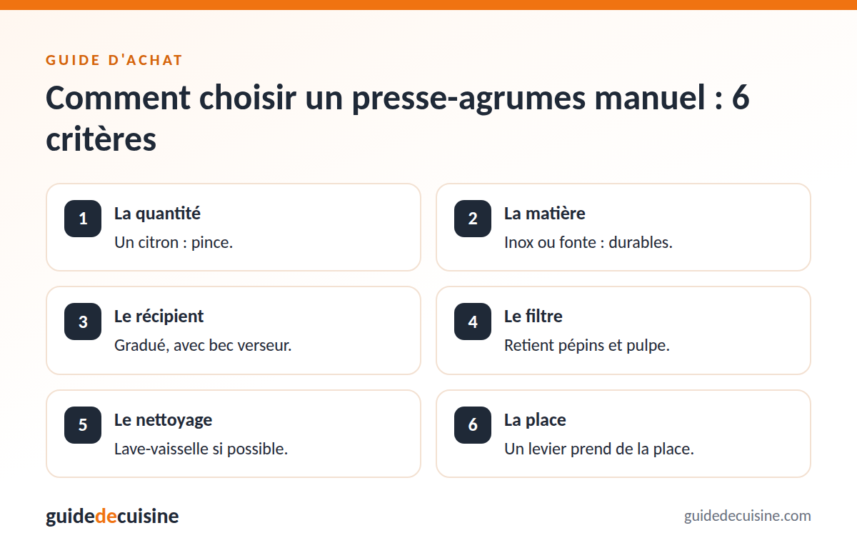 Infographie : les critères pour bien choisir un presse-agrumes manuel