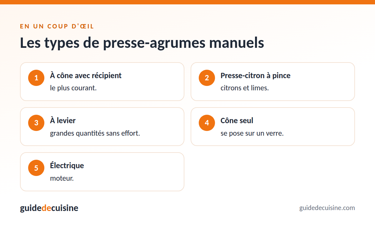 Infographie : les types de presse-agrumes manuels