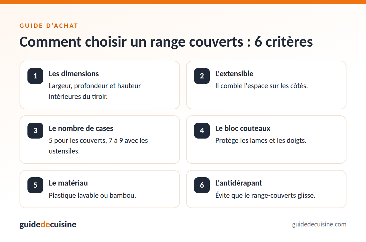 Infographie : les critères pour bien choisir un range couverts