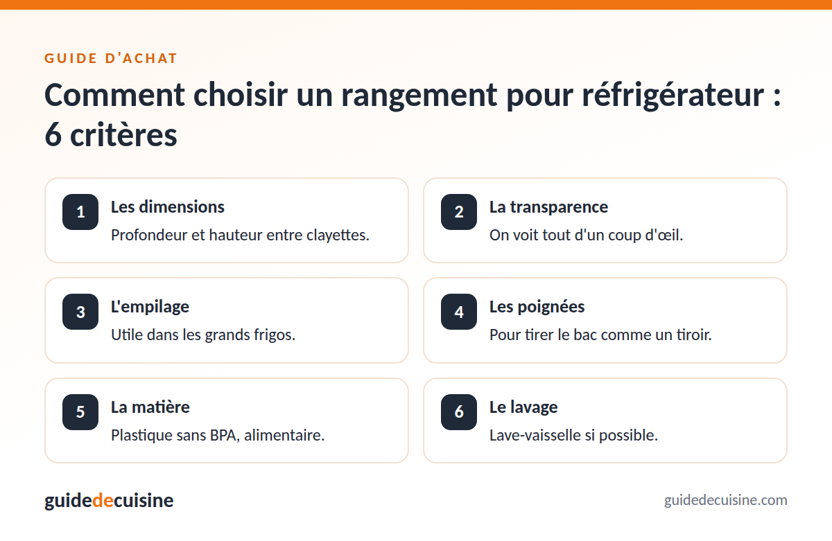 Infographie : les critères pour bien choisir un rangement pour réfrigérateur