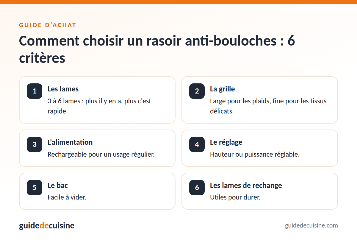 Infographie : les critères pour bien choisir un rasoir anti-bouloches