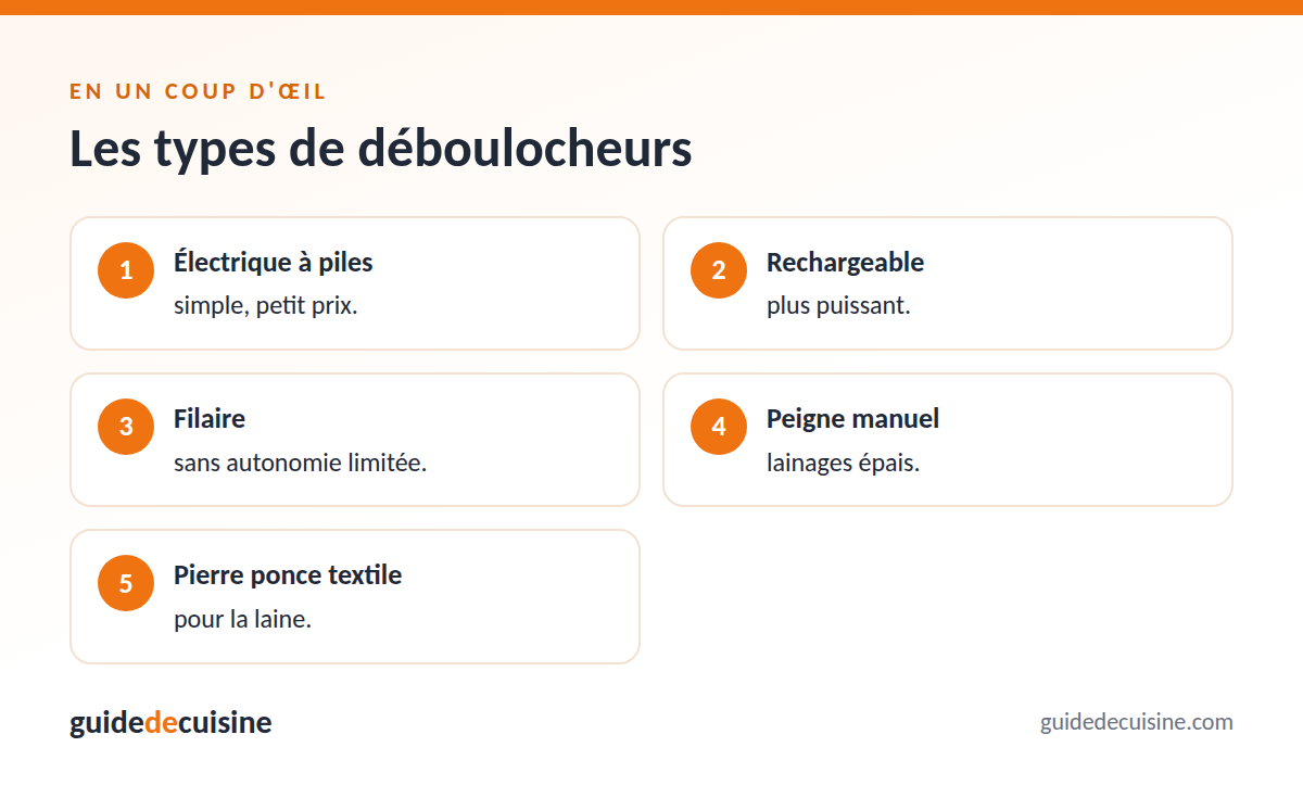 Infographie : les types de déboulocheurs