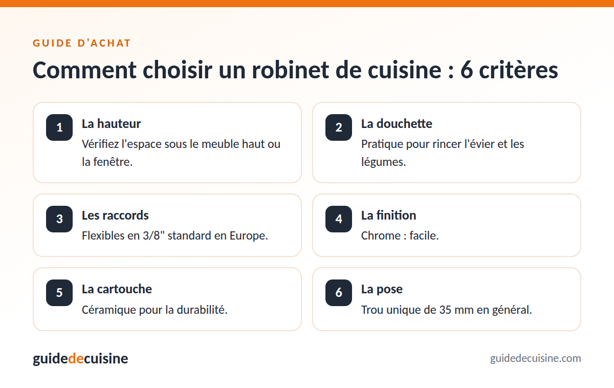 Infographie : les critères pour bien choisir un robinet de cuisine