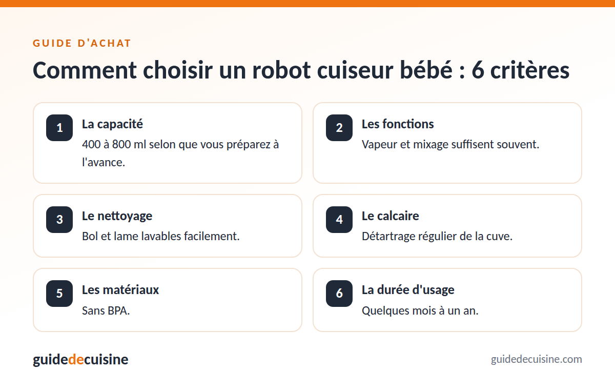 Infographie : les critères pour bien choisir un robot cuiseur bébé
