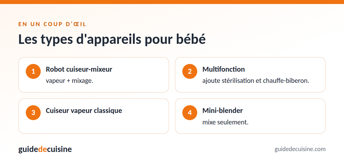 Infographie : les types d'appareils pour bébé