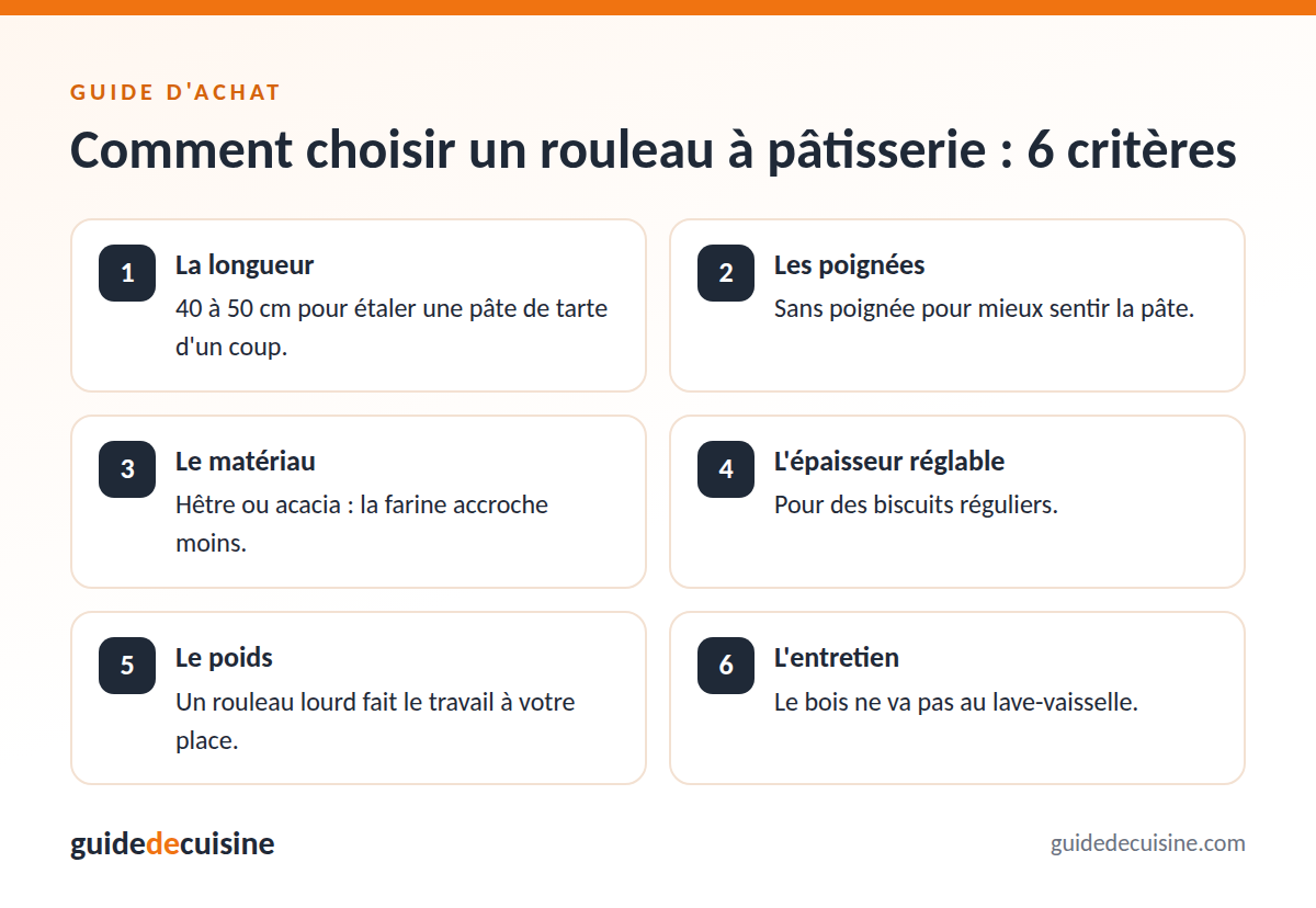 Infographie : les critères pour bien choisir un rouleau à pâtisserie