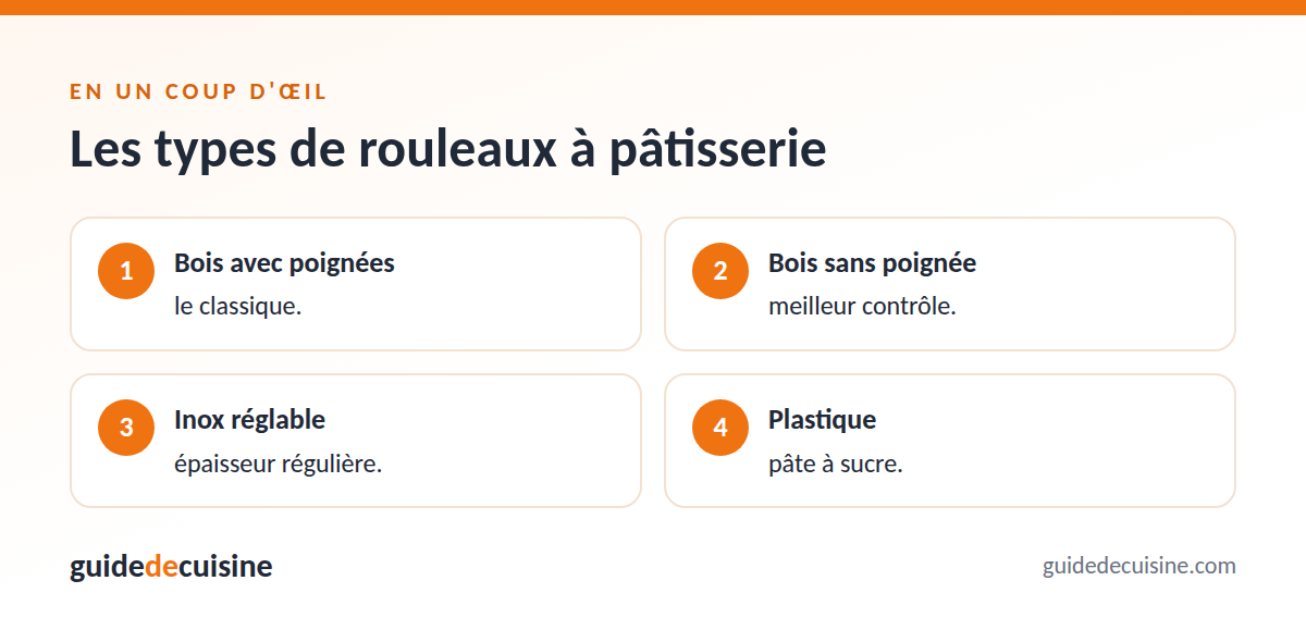 Infographie : les types de rouleaux à pâtisserie