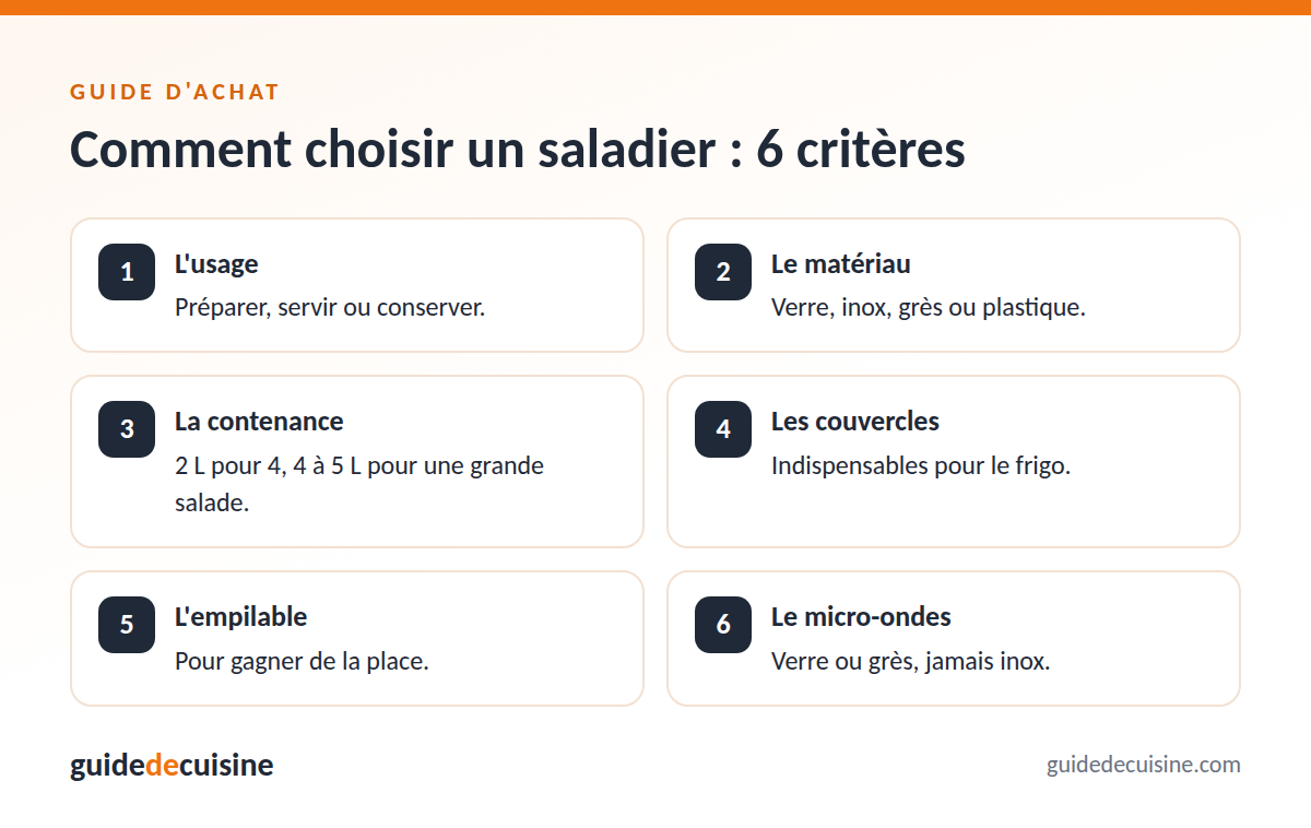 Infographie : les critères pour bien choisir un saladier