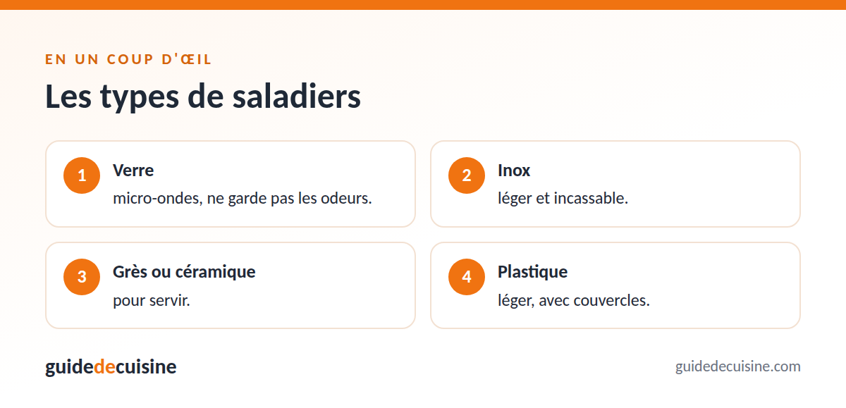 Infographie : les types de saladiers