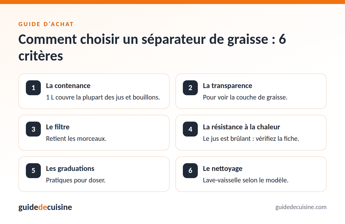 Infographie : les critères pour bien choisir un séparateur de graisse