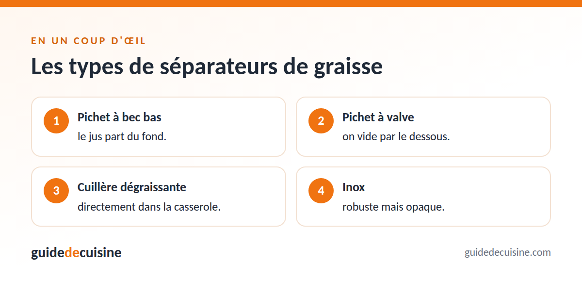 Infographie : les types de séparateurs de graisse