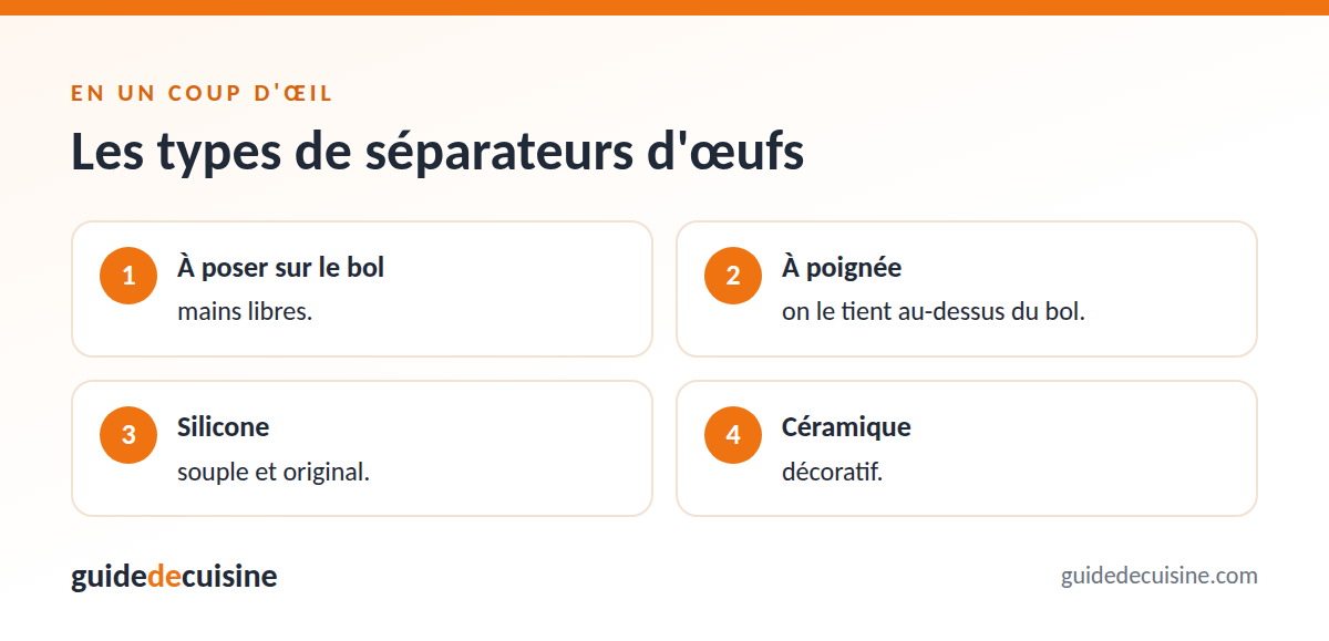 Infographie : les types de séparateurs d'œufs