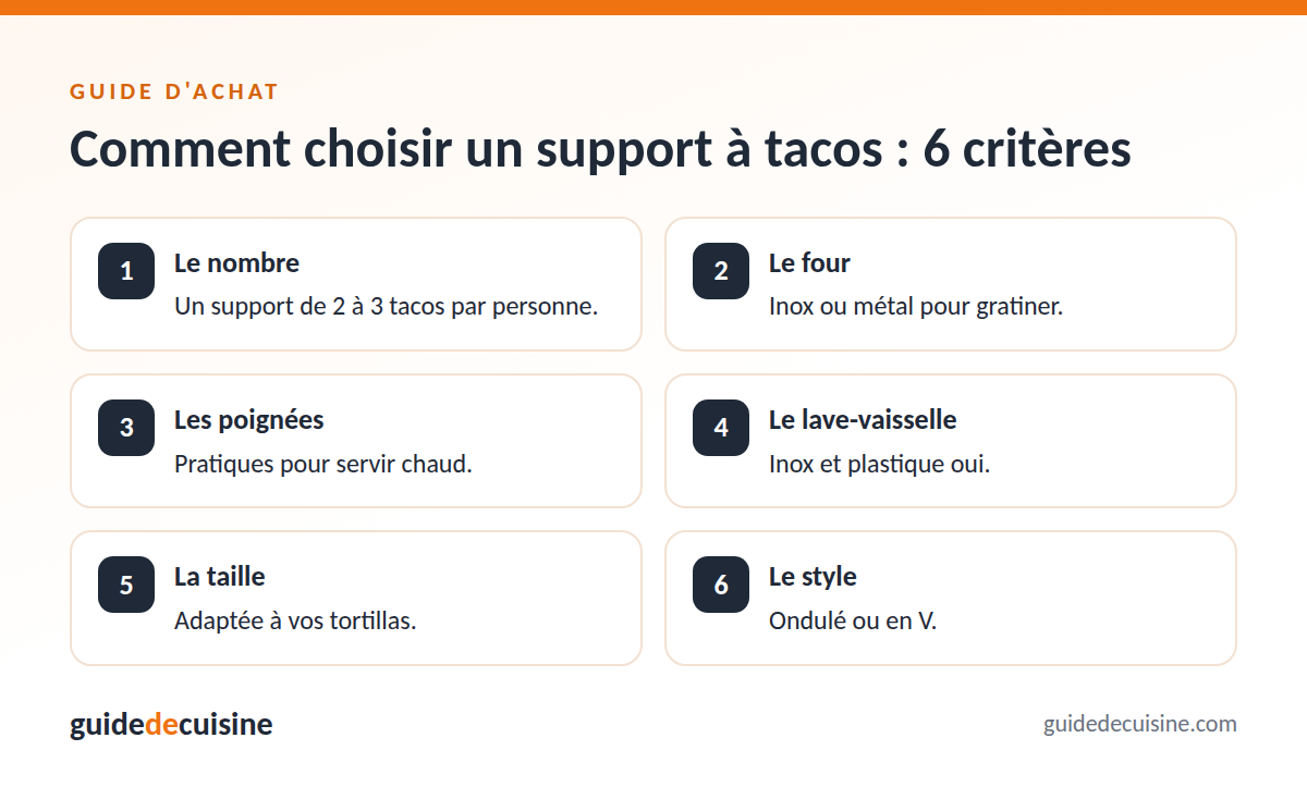 Infographie : les critères pour bien choisir un support à tacos