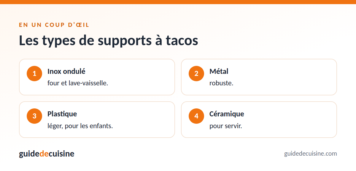 Infographie : les types de supports à tacos