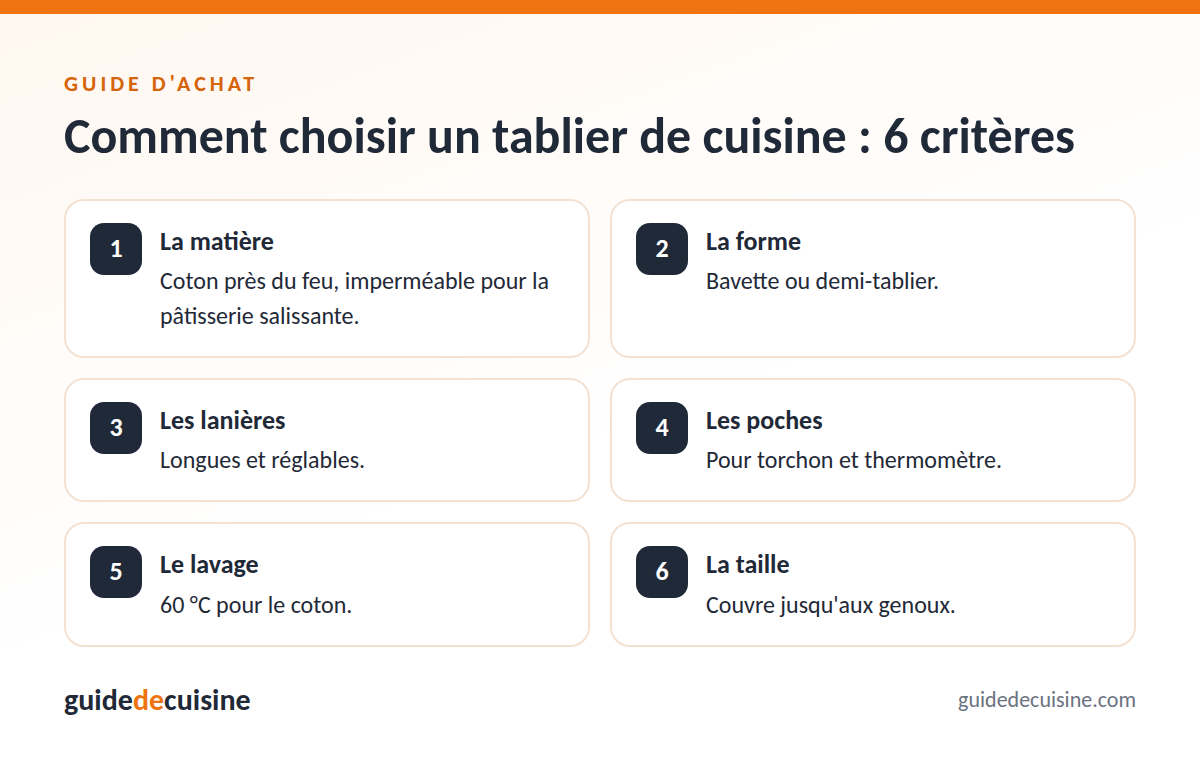 Infographie : les critères pour bien choisir un tablier de cuisine