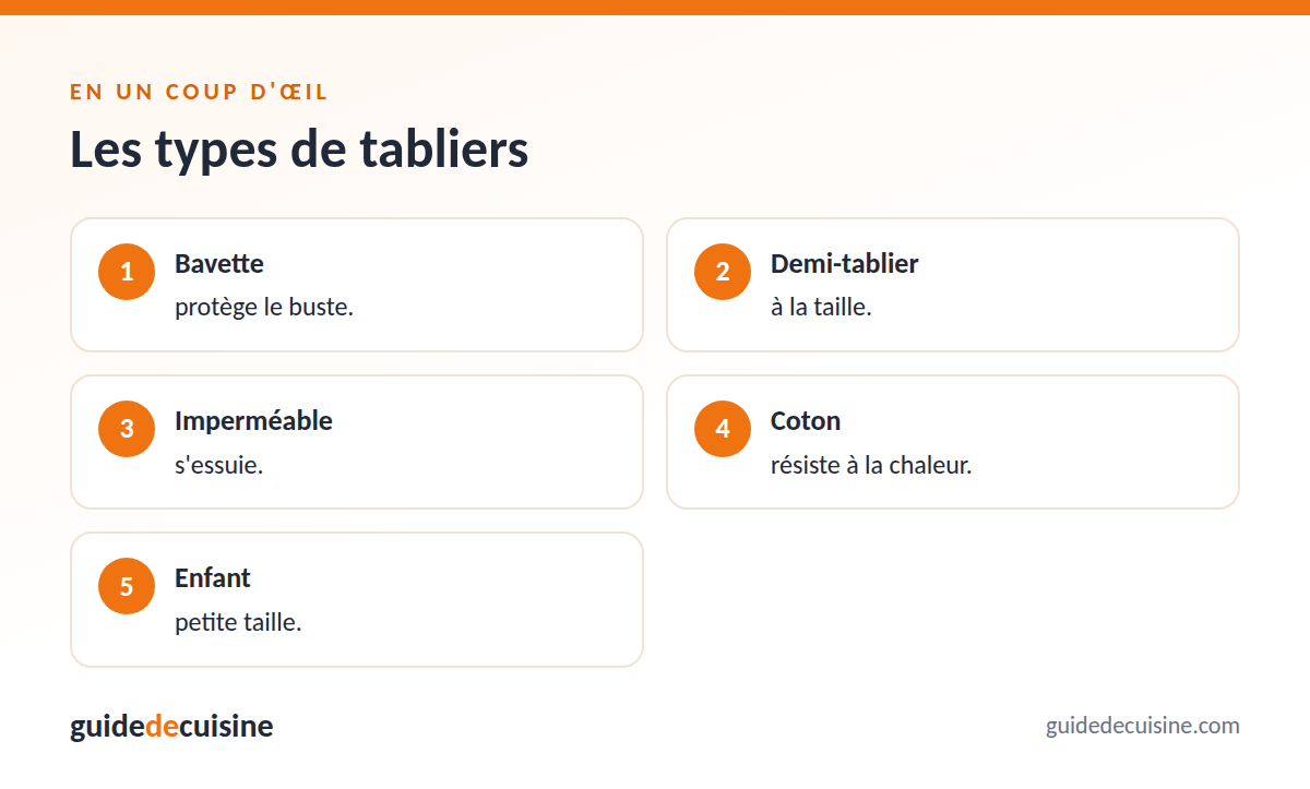 Infographie : les types de tabliers