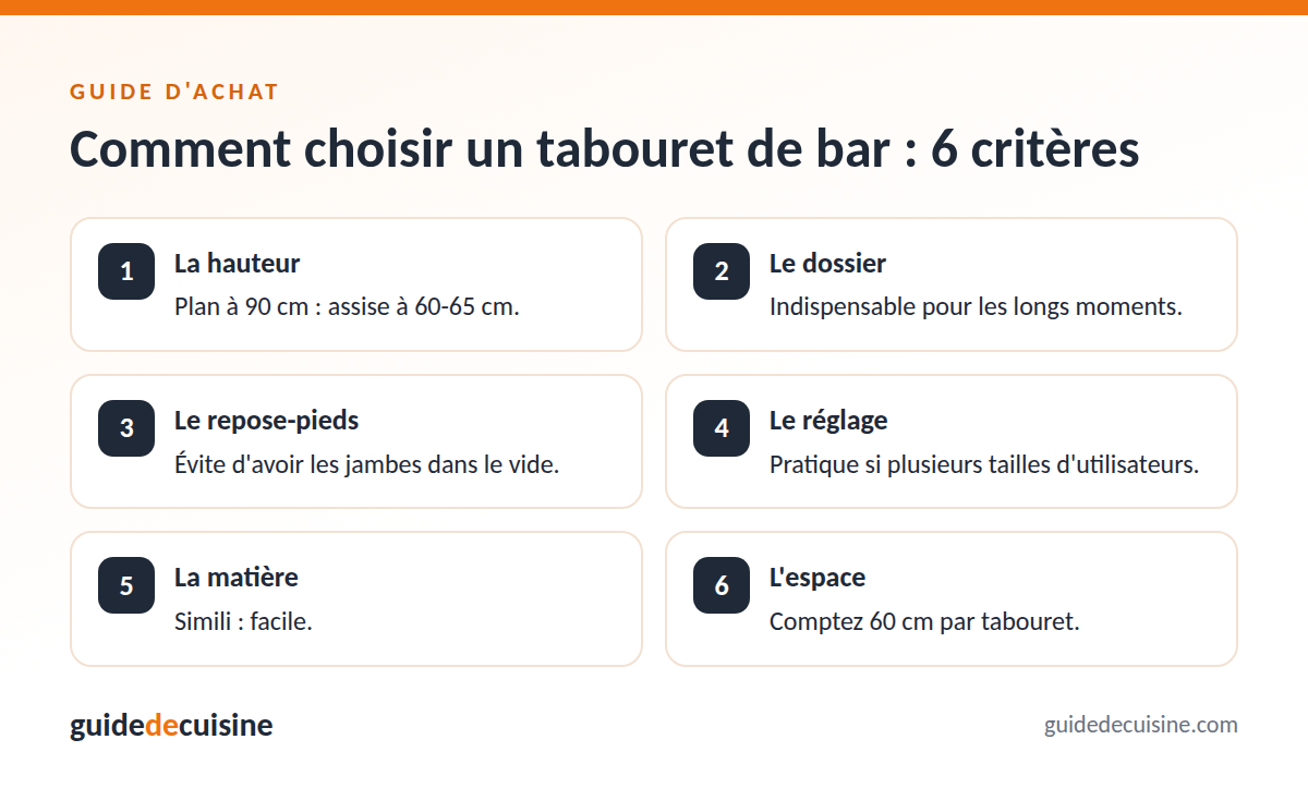 Infographie : les critères pour bien choisir un tabouret de bar