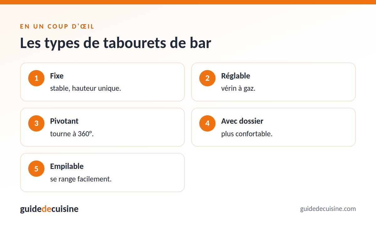 Infographie : les types de tabourets de bar