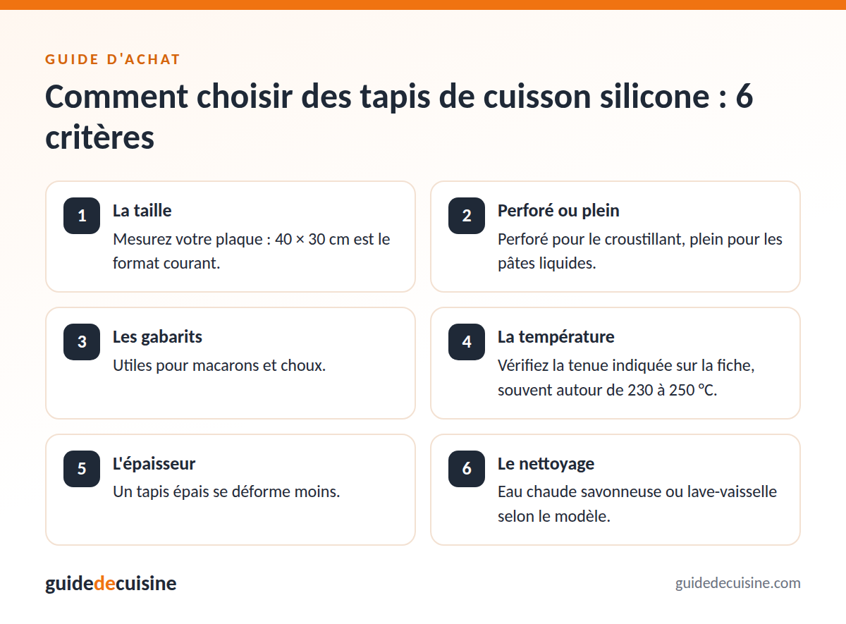 Infographie : les critères pour bien choisir des tapis de cuisson silicone